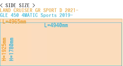 #LAND CRUISER GR SPORT D 2021- + GLE 450 4MATIC Sports 2019-